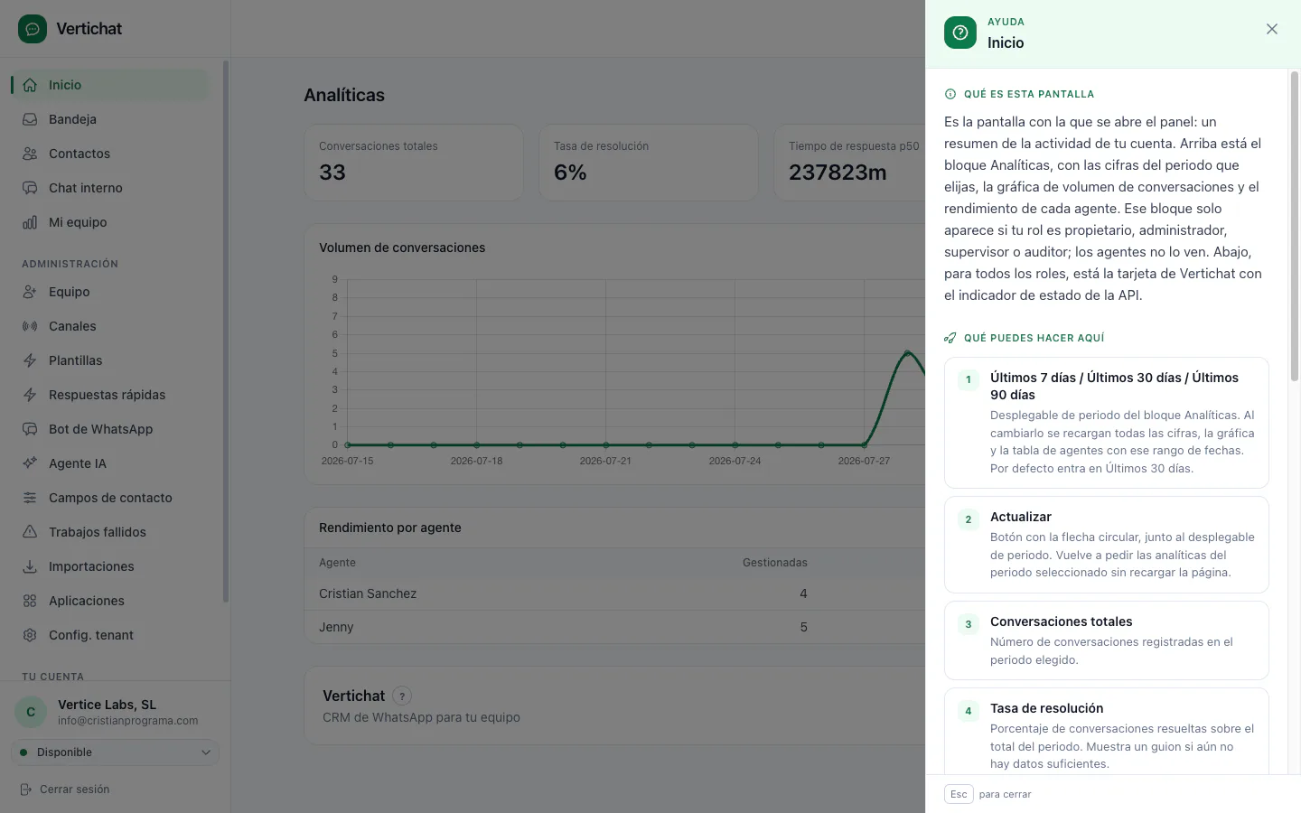 Ayuda integrada de Vertichat sobre el panel de analíticas