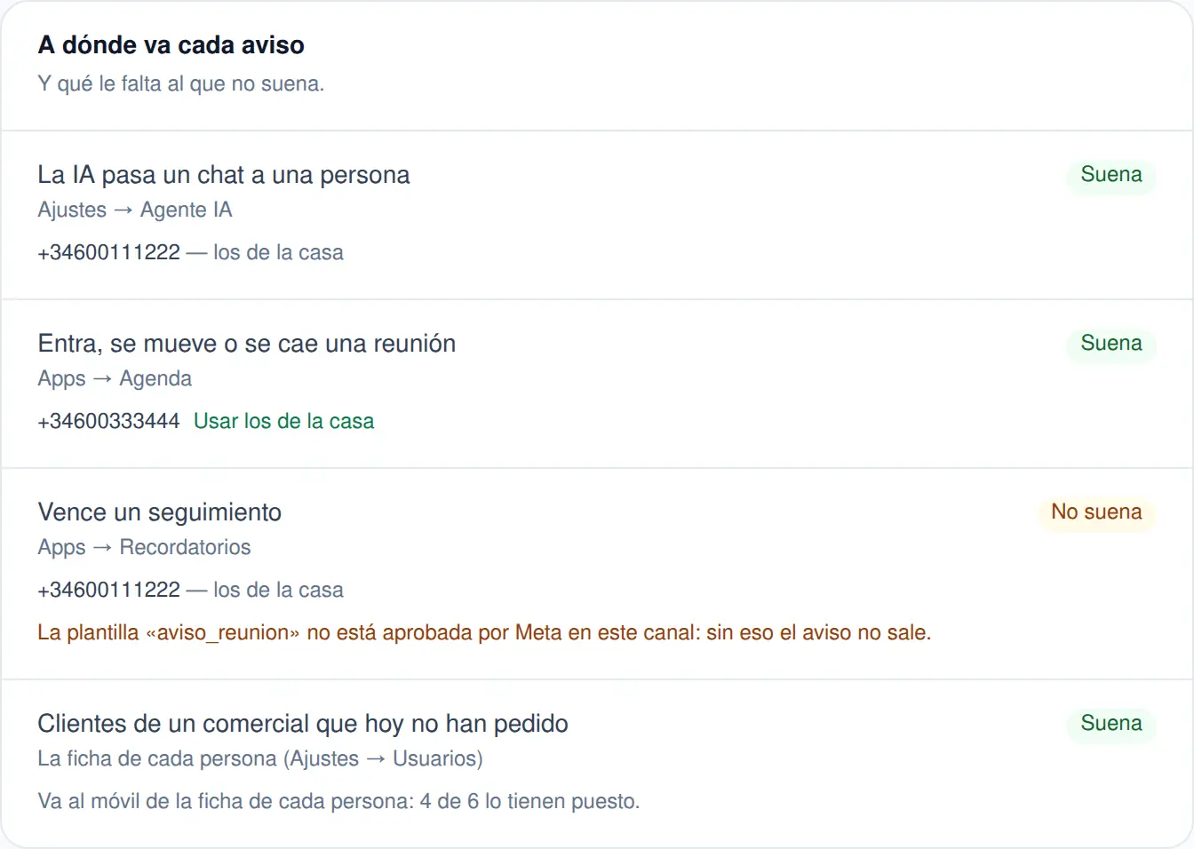 El cuadro de avisos